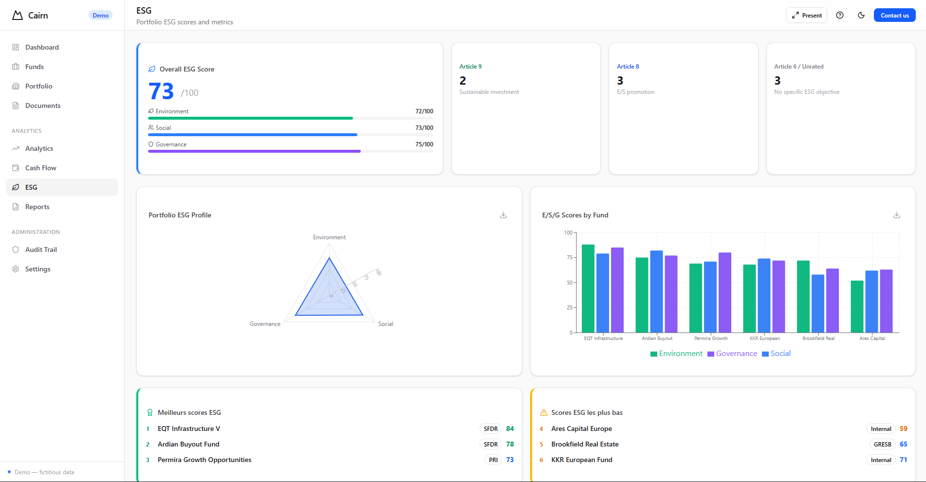 ESG data, aggregated.